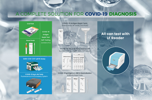 Latest company news about ALLTEST یک راه حل کامل برای تشخیص COVID-19 دارد